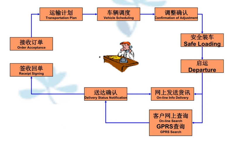 吴江震泽直达南票物流公司,震泽到南票物流专线